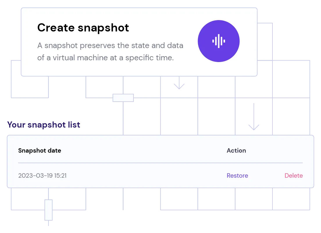 Backups and Snapshots