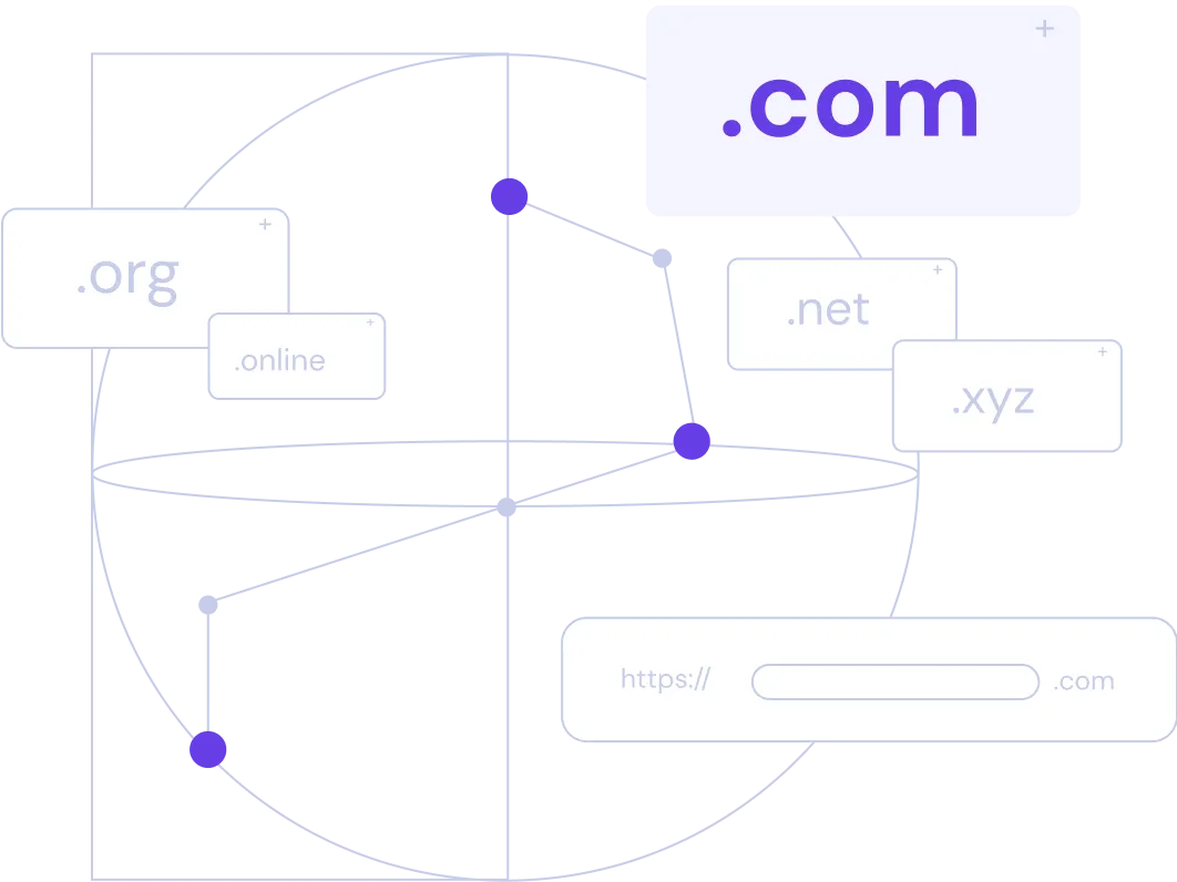 Why Buy a .com Domain?