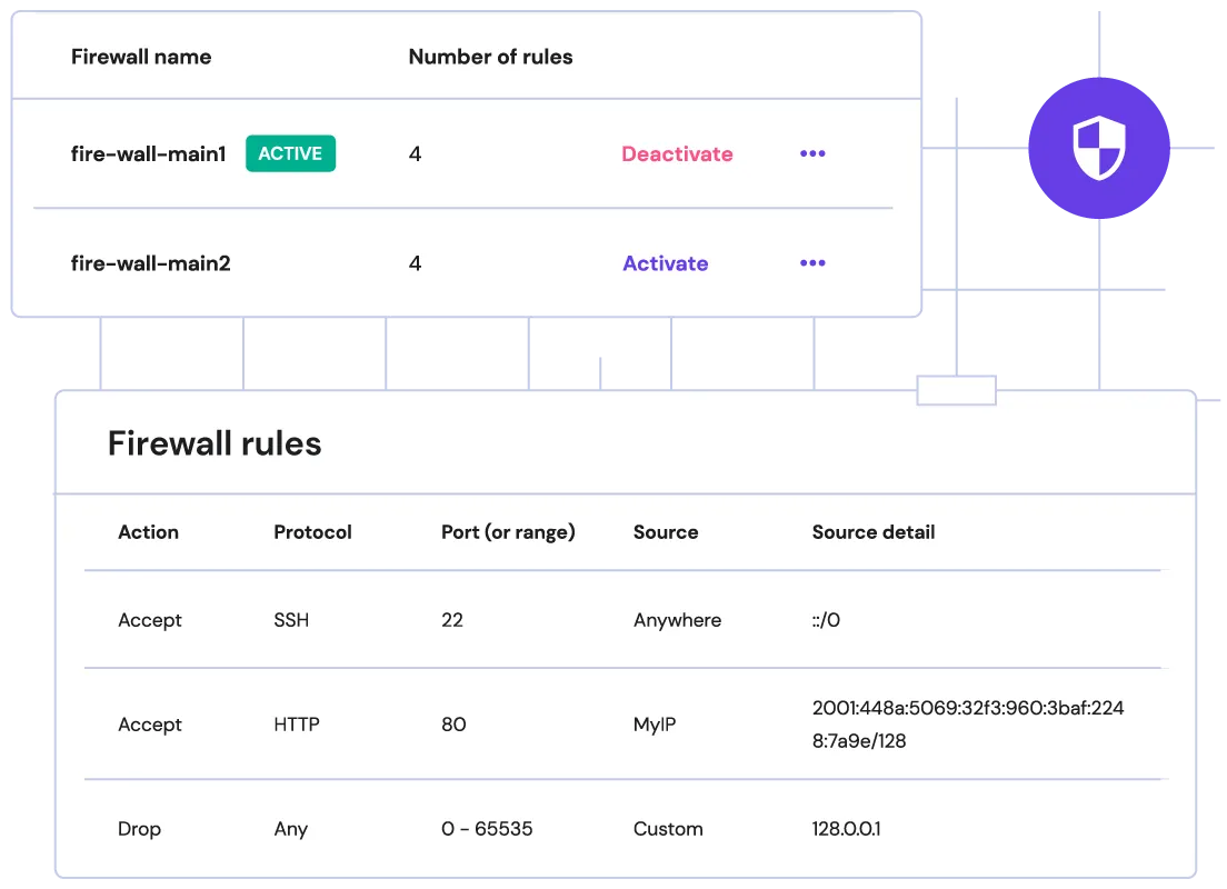 Firewall and DDoS Protection