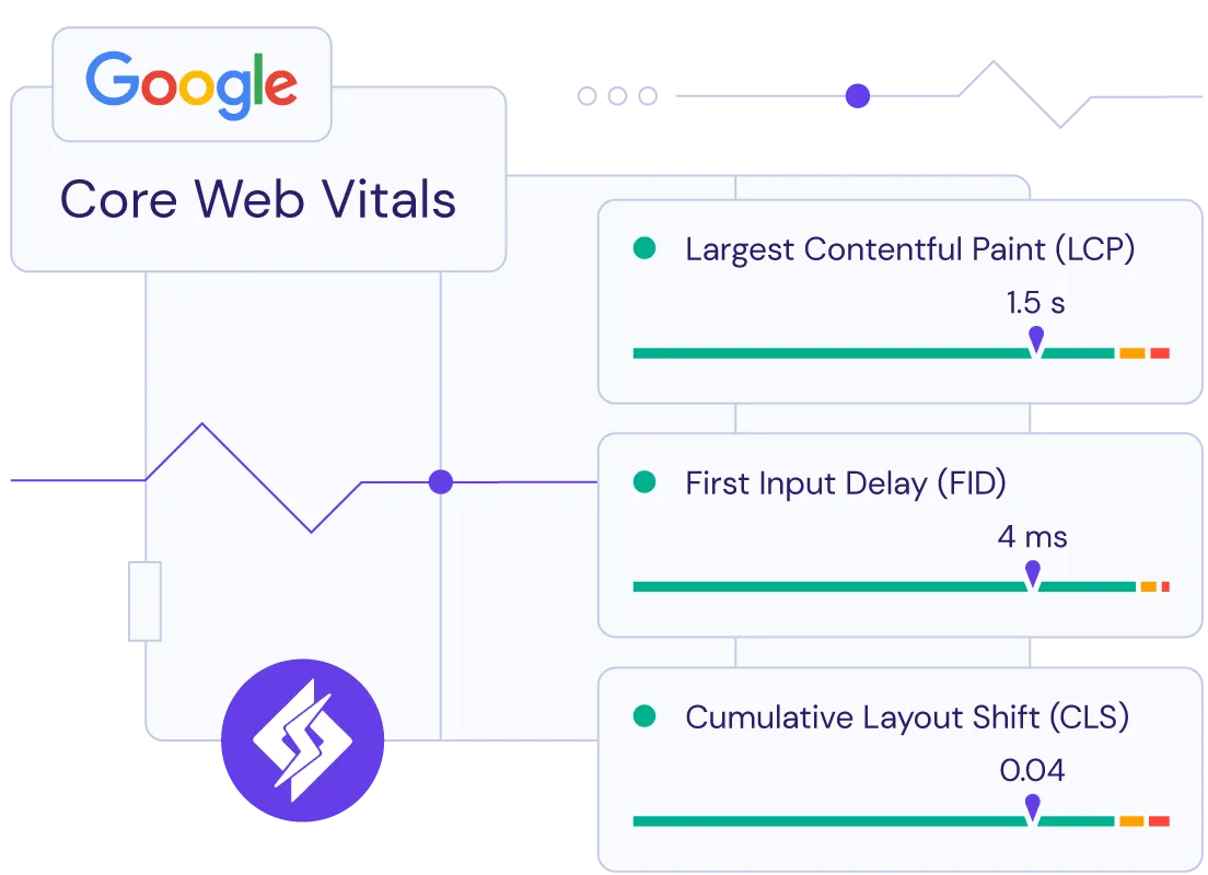 Core Web Vitals report example of a fast WordPress website