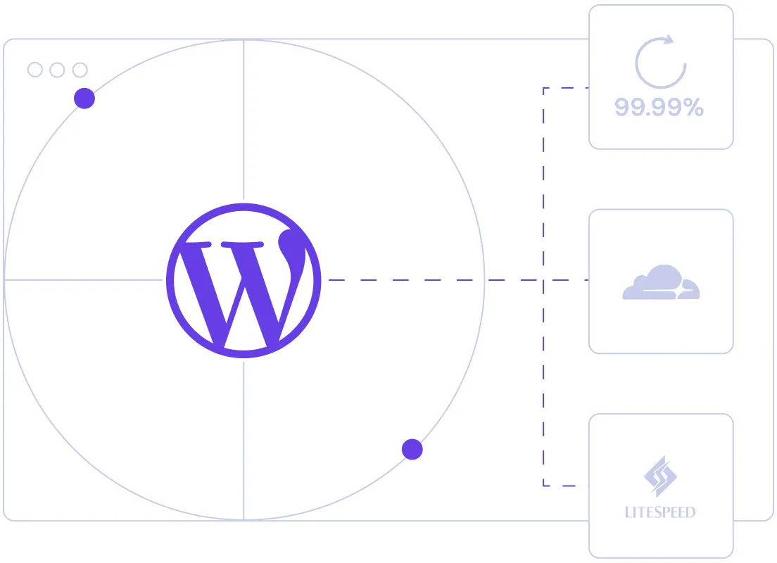 Free Web Hosting Optimized for WordPress