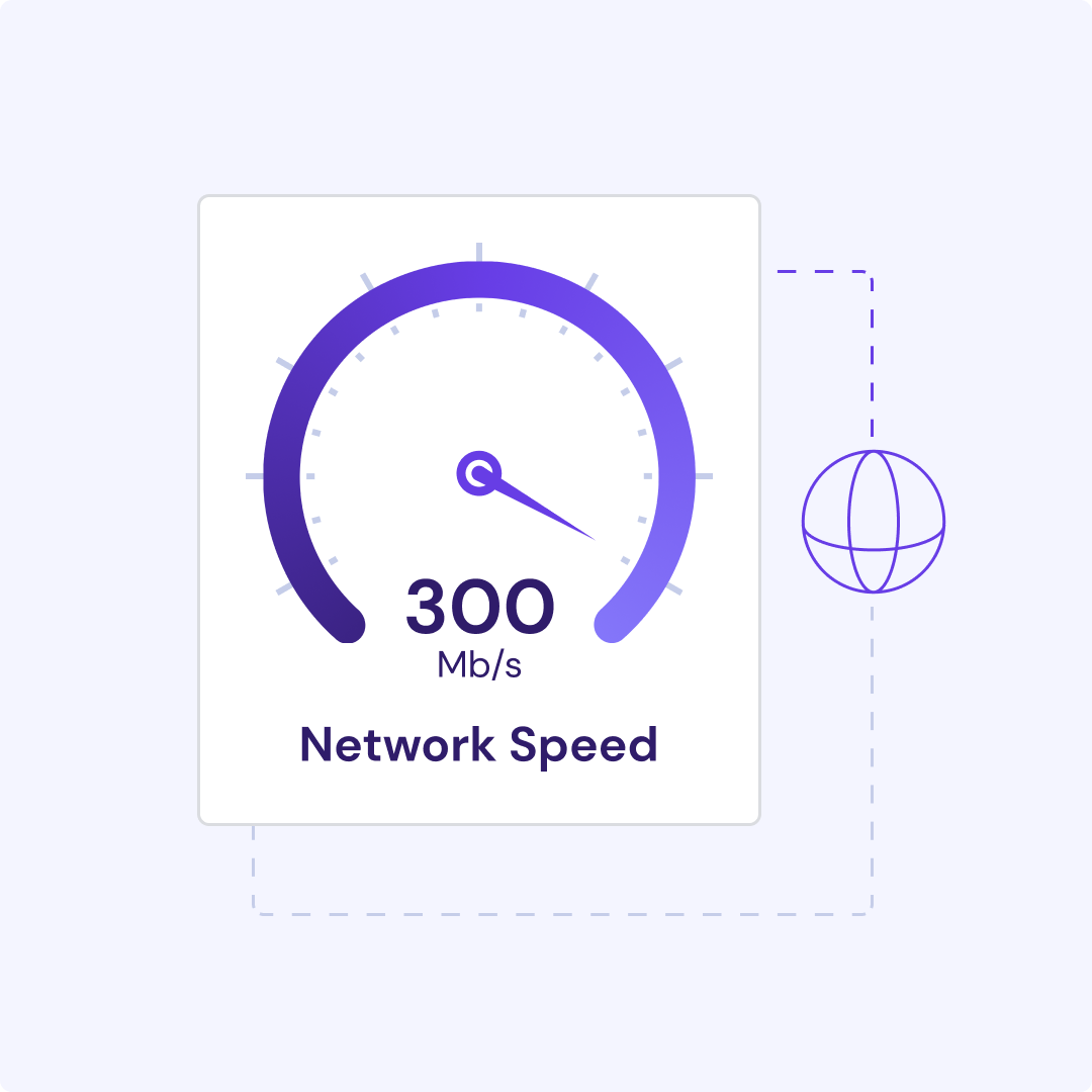 Network speed