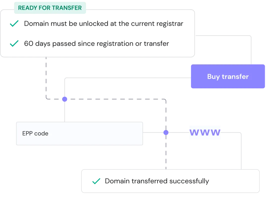 To Ensure a Successful Domain Transfer