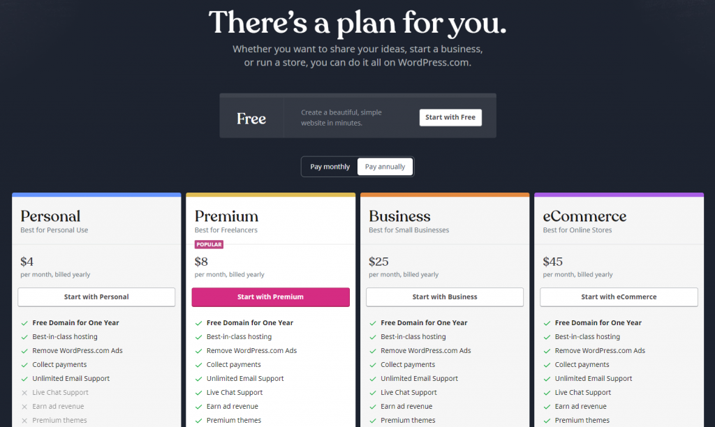 The plan selection of WordPress.com